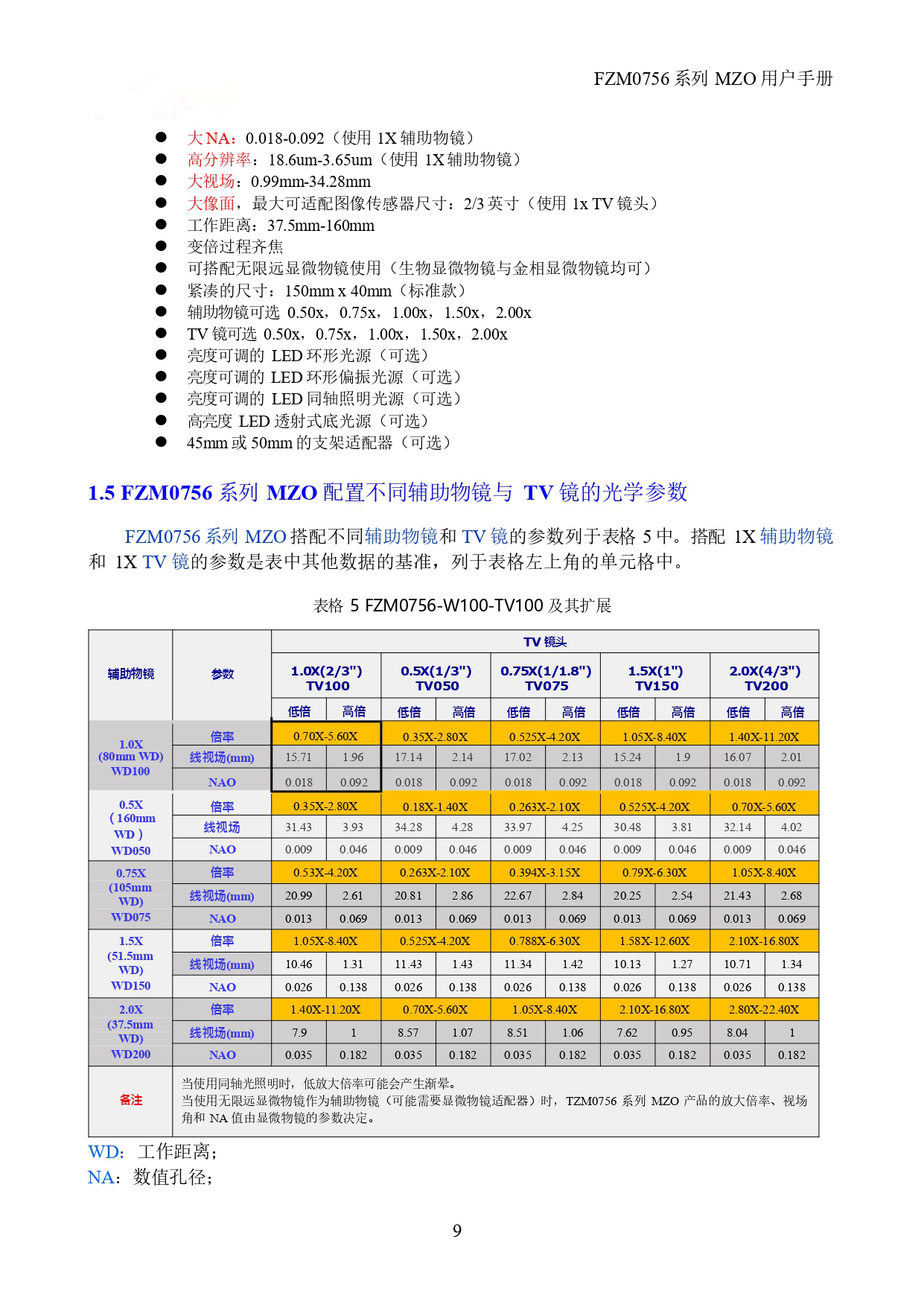 高分辨率单筒镜头 FTM0756D-W100-TV150-A50(图8)
