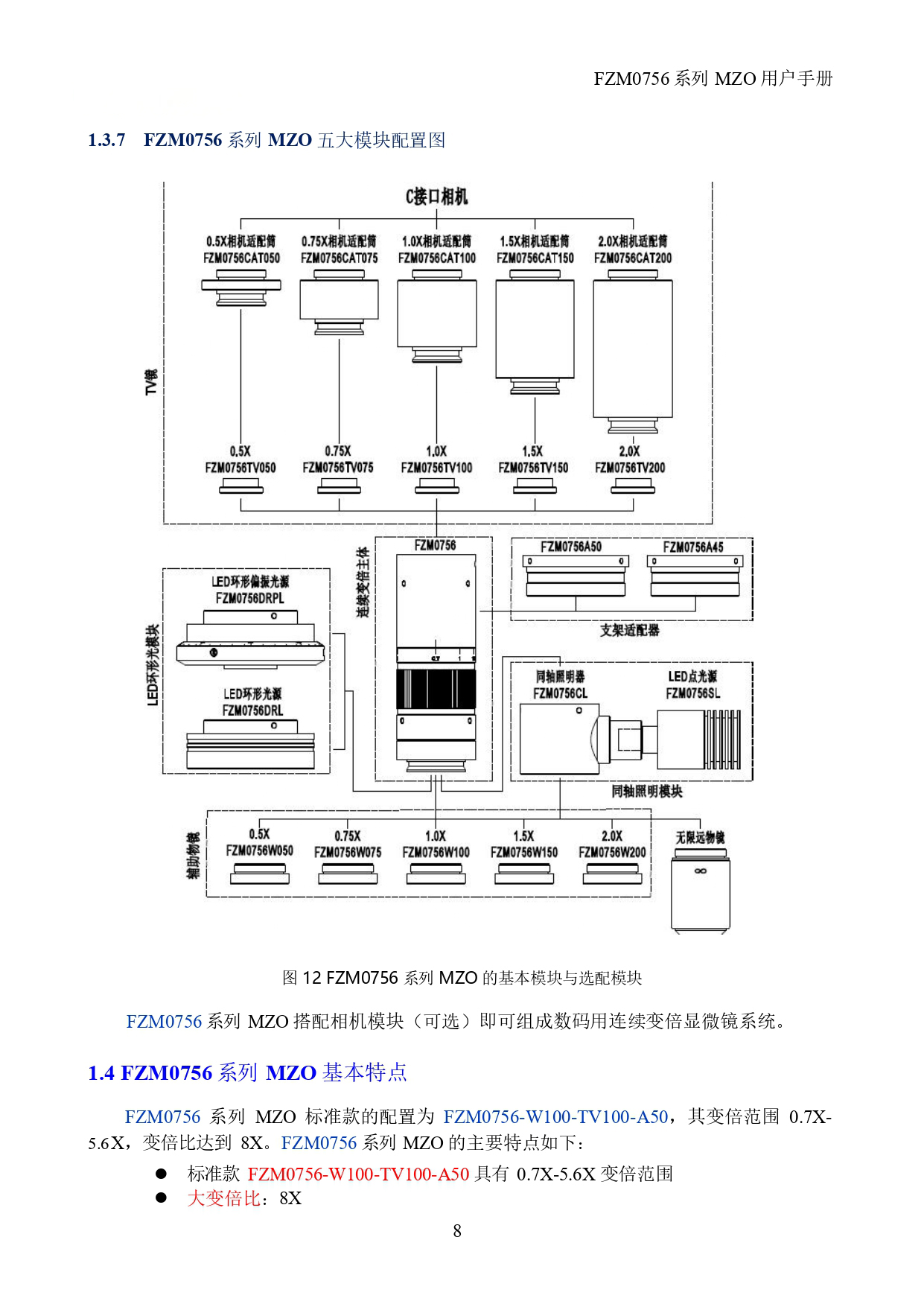 高分辨率单筒镜头 FTM0756D-W100-TV150-A50(图7)
