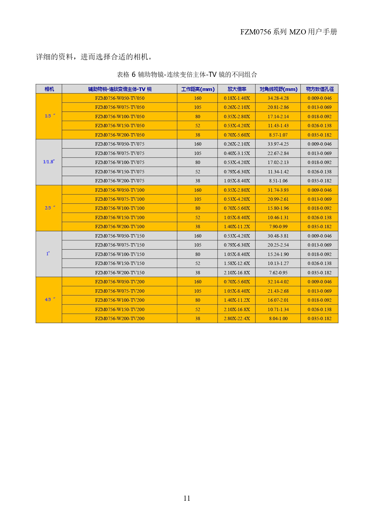高分辨率单筒镜头 FTM0756D-W100-TV150-A50(图10)
