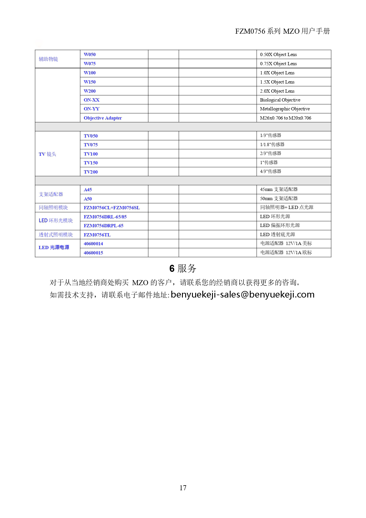 高分辨率单筒镜头 FTM0756D-W100-TV150-A50(图16)