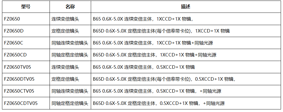 高清变倍镜头0.6X-5.0X(图1) 高清变倍镜头0.6X-5.0X(图1)