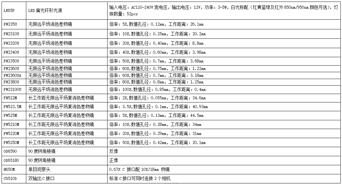 高清变倍镜头0.6X-5.0X(图4) 高清变倍镜头0.6X-5.0X(图4)