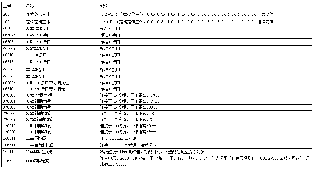 高清变倍镜头0.6X-5.0X(图3) 高清变倍镜头0.6X-5.0X(图3)