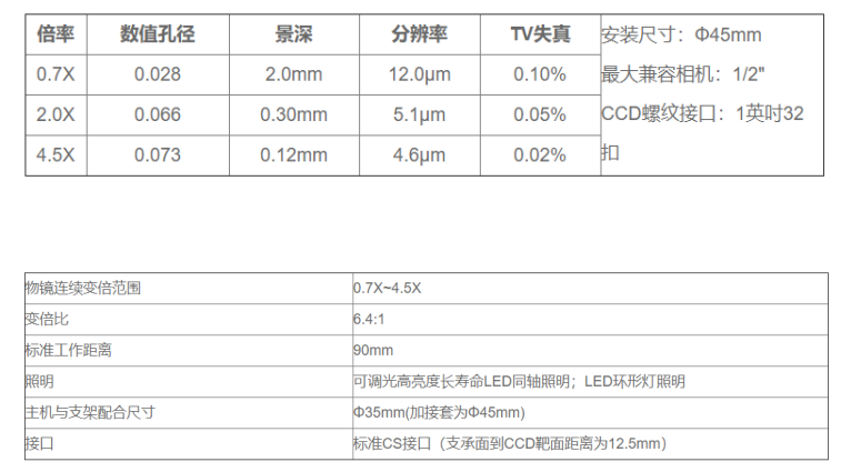 变倍镜头0.7X-4.5X(图2) 变倍镜头0.7X-4.5X(图2)