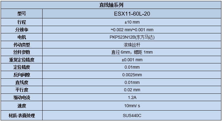 电动直线轴调整架 ESX11-60L-20(图7) 电动直线轴调整架 ESX11-60L-20(图7)