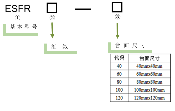 电动旋转调整架 ESFR11-80(图5) 电动旋转调整架 ESFR11-80(图5)