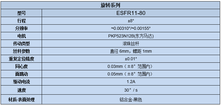 电动旋转调整架 ESFR11-80(图7) 电动旋转调整架 ESFR11-80(图7)