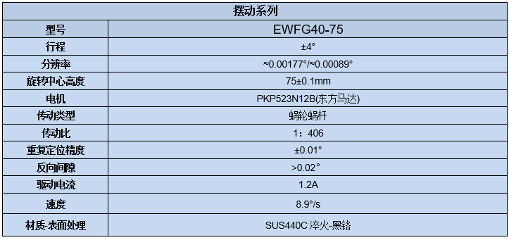 电动角位滑台 EWFG40-75(图7) 电动角位滑台 EWFG40-75(图7)