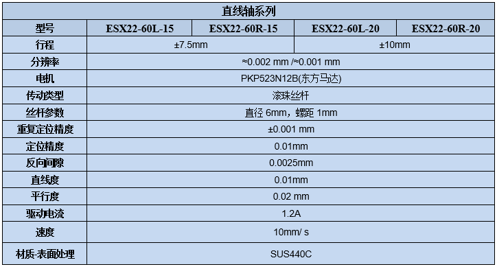 电动直线轴位移台 ESX22-60(图7) 电动直线轴位移台 ESX22-60(图7)