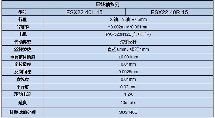 电动直线轴位移台 ESX22-40(图7) 电动直线轴位移台 ESX22-40(图7)