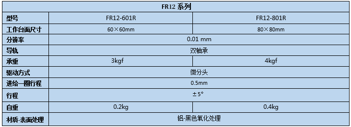 旋转台 FR12-601R/801R(图2)