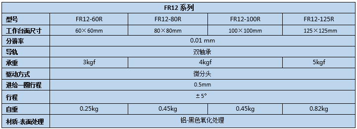 旋转台 FR12-60R/80R/100R/125R(图2)