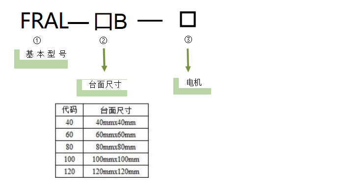 电动旋转滑台FRAL-40B-P5(图2)