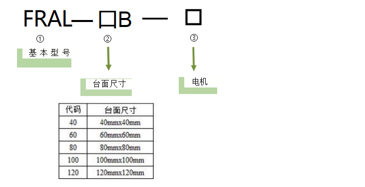 电动旋转滑台FRAL-60B-P5(图2) 电动旋转滑台FRAL-60B-P5(图2)