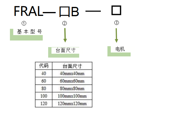 电动旋转滑台FRAL-100B-P5(图2) 电动旋转滑台FRAL-100B-P5(图2)