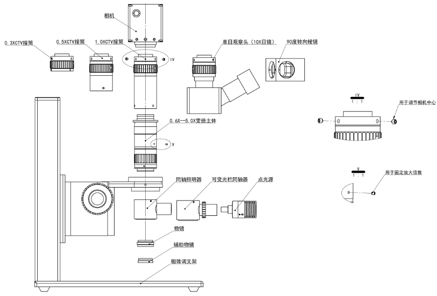 物镜 F-DH-W0.5-B镜头 配2K高清CCD相机(图2) 物镜 F-DH-W0.5-B镜头 配2K高清CCD相机(图2)