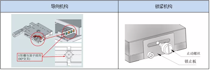一维直线调整架 X11-60C/60R/60L/60CZ(图2)