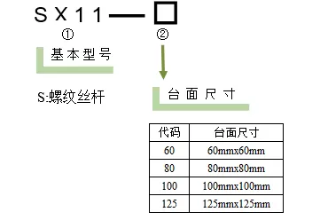 直线调整架 SX11(图6) 直线调整架 SX11-60/80/100/125(图6)