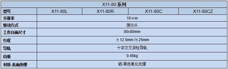 一维直线调整架 X11-80C/80R/80L/80CZ(图8)