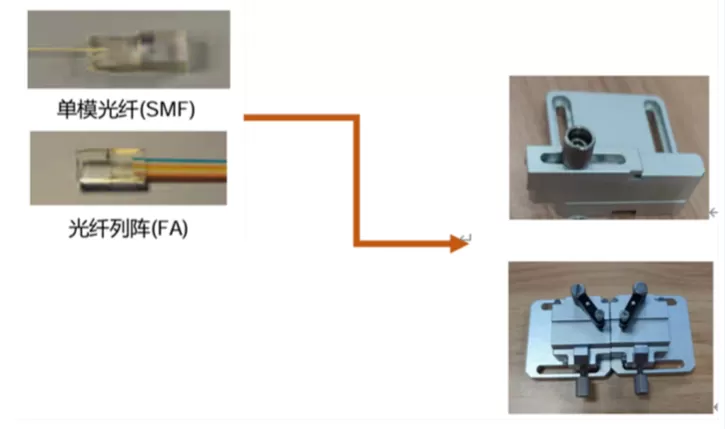 手动精密对准耦合系统(图3)