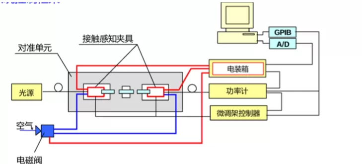 手动精密对准耦合系统(图2)