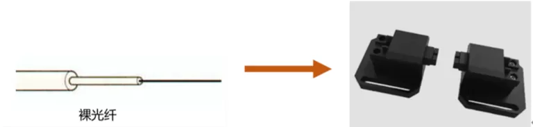 手动观察系统(图4)