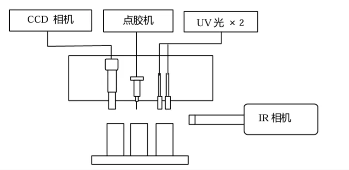手动观察系统(图8)