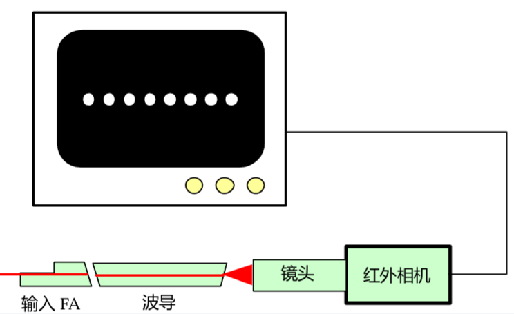 水平精密对准耦合系统(图7)