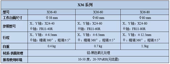 三维调整架 X36-40/60/80(图2)