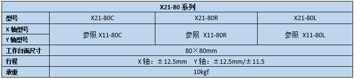 二维直线滑台 X21-80C / 80R / 80L(图2)