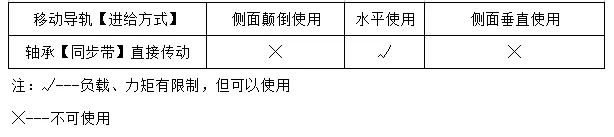 电动Z轴滑台 FSZH-6008(图4)