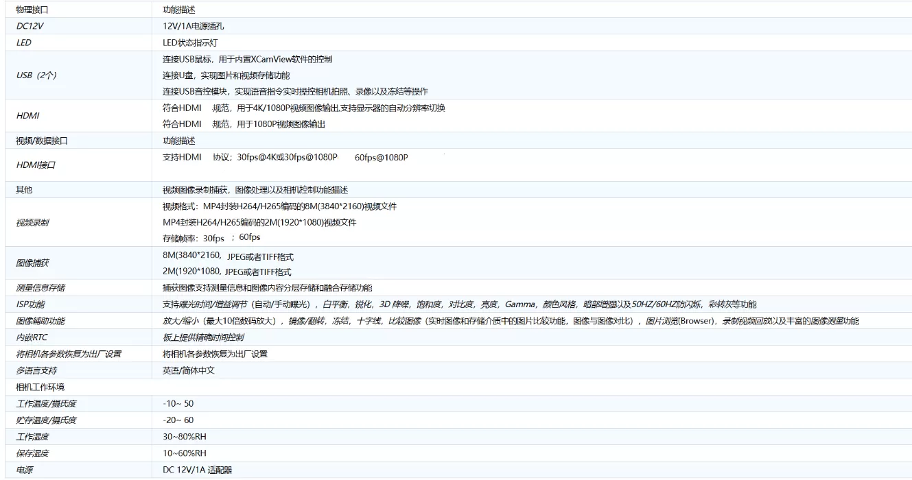 FTAM系列HDMI相机 FTAM4K8MPA(图1)