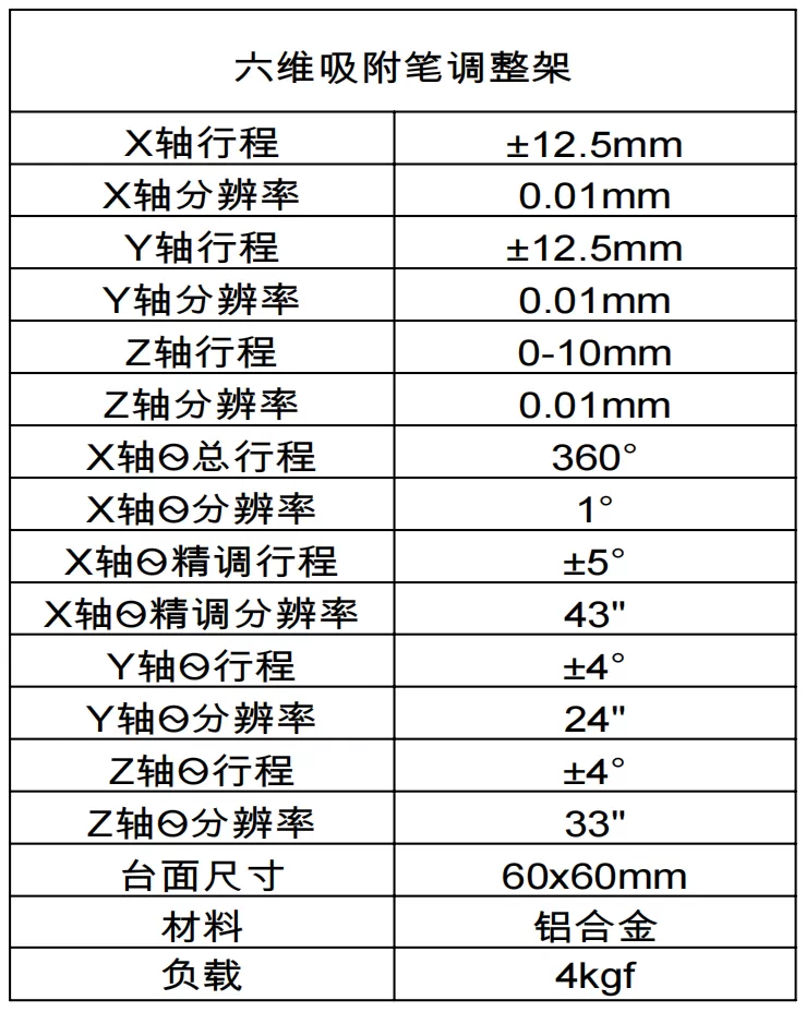 六维吸附笔调整架BY-2800B(图1)