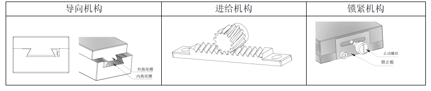 XY轴燕尾滑台 DX21-24S/40S/46S(图1)