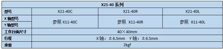 二维直线滑台 X21-40C/40R/40L(图2)
