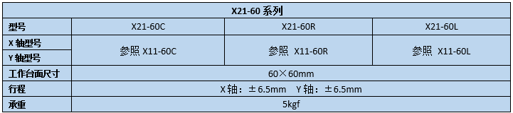 二维直线滑台 X21-60C/60R/60L(图2)