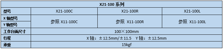 二维直线滑台 X21-100C/100R/100L(图2)