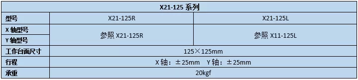 二维直线滑台 X21-125R/125L(图2)