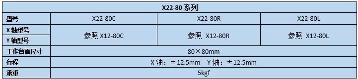 二维直线滑台 X22-80C/80R/80L(图2)