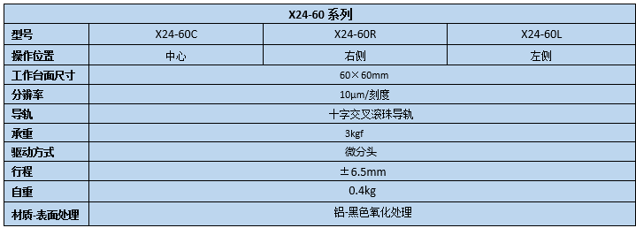 二维直线滑台 X24-60C/60R/60L(图2)