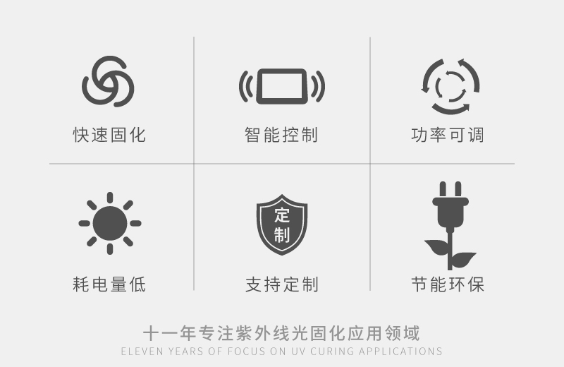 晶圆/UV膜/蓝膜/芯片UVLED解胶机(图2)