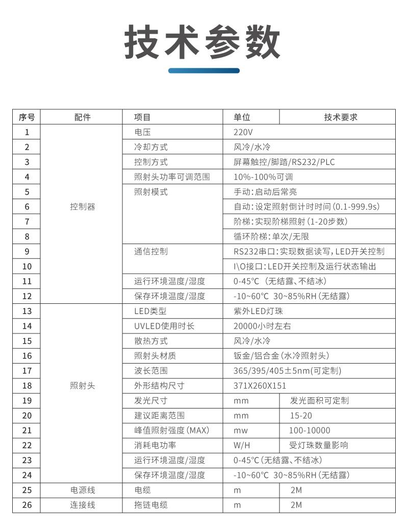 晶圆/UV膜/蓝膜/芯片UVLED解胶机(图9)