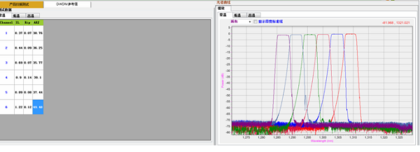 DWDM/AWG自动耦合系统(图2)
