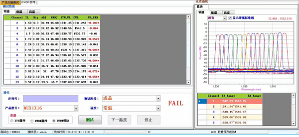 DWDM/AWG自动耦合系统(图1)