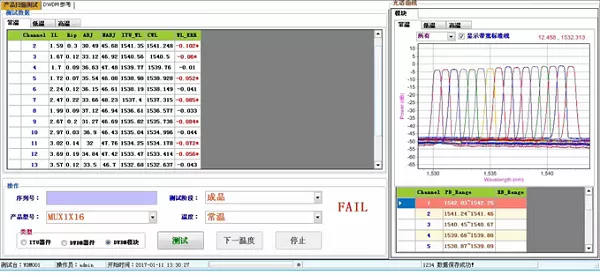 DWDM/AWG自动耦合系统(图1)