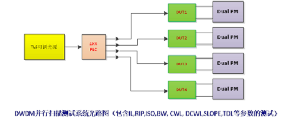 DWDM/AWG自动耦合系统(图6)