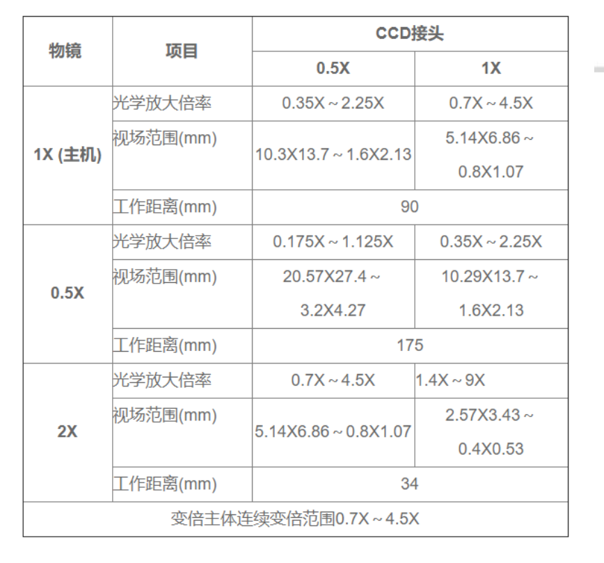 半自动独立式多维度高性能观察系统(图6)