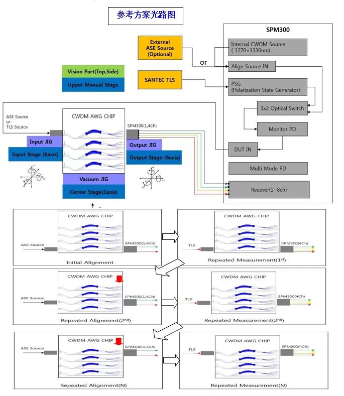 AWG自动耦合系统(图7)
