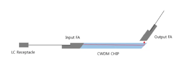 AWG自动耦合系统(图6)