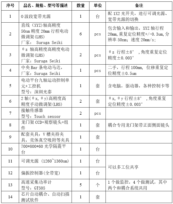 AWG自动耦合系统(图12)